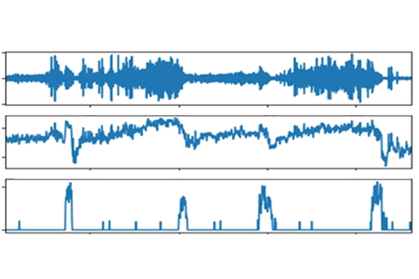 Vehicle Onboard Health Monitoring - Drive,Brake and Steering Noises